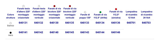 Fanali Di Navigazione Fino A 12 Mt.