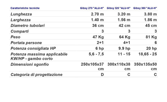 Battello Gibsy "Alu-H" 270-320-380