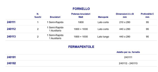 Fornello A Gas In Acciaio Inox