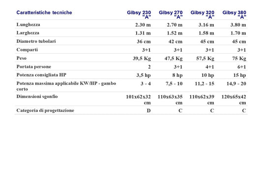 Battello Gibsy "A" 230-270-320-380