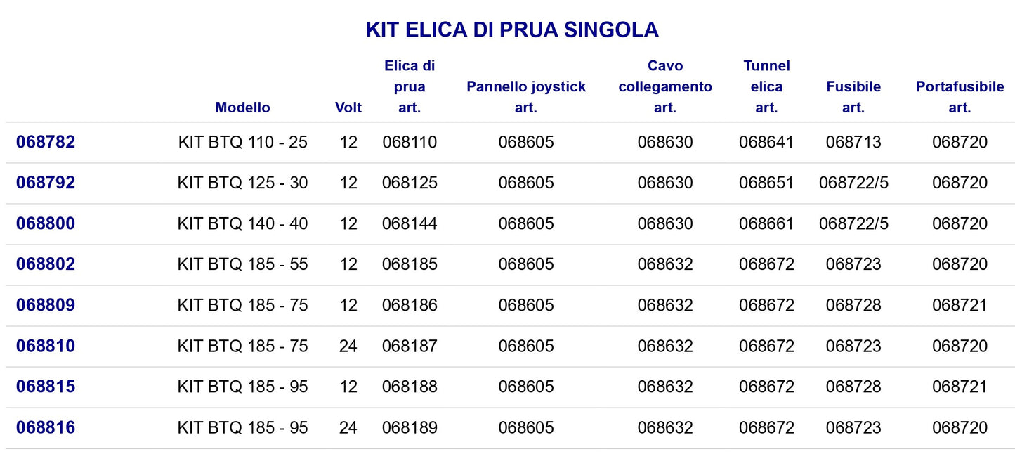 Kit Elica Btq