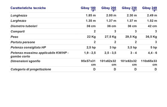 Battello Gibsy "F" 180-200-230-249