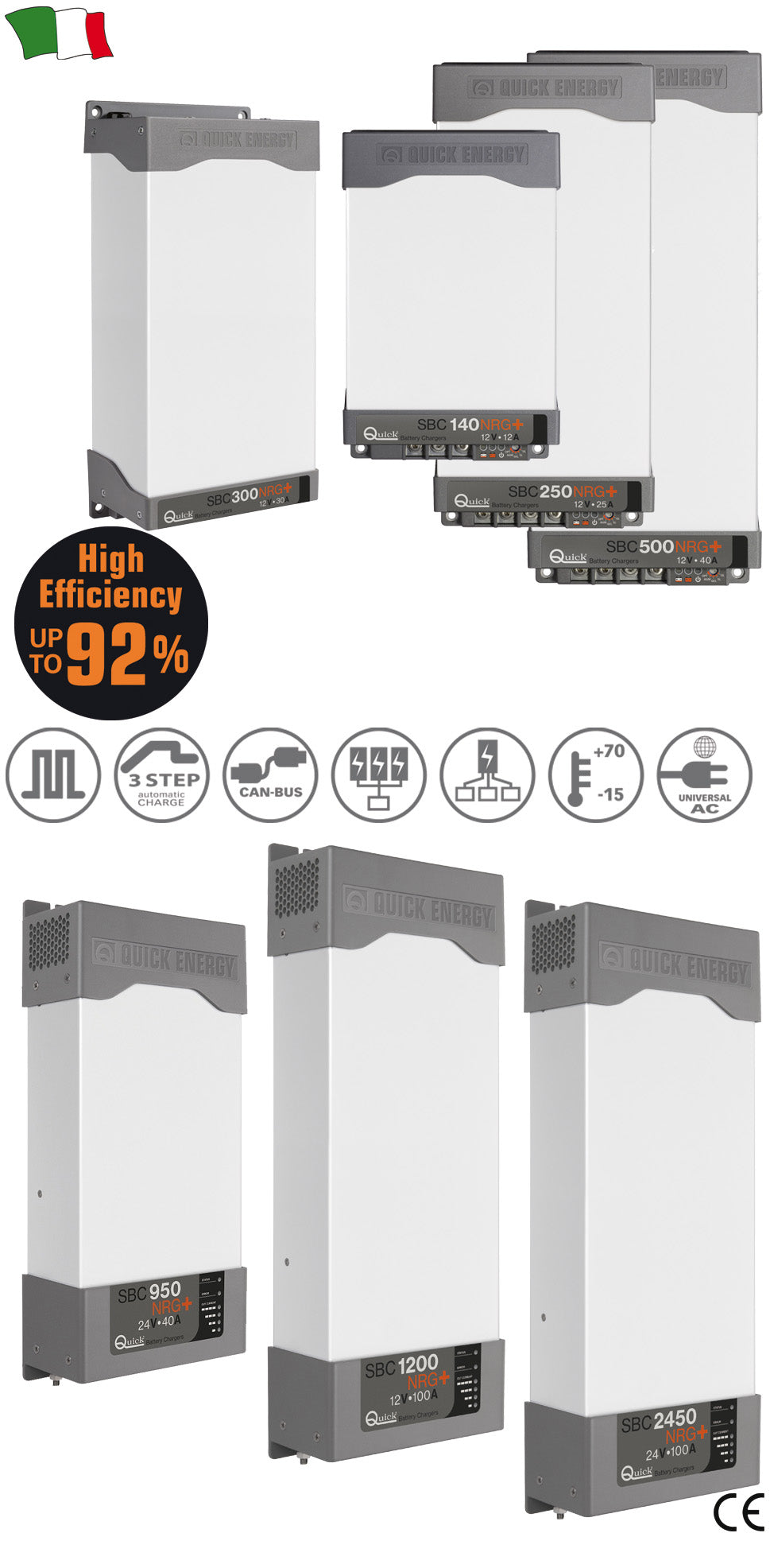 Caricabatterie Sbc Nrg+ Fr
