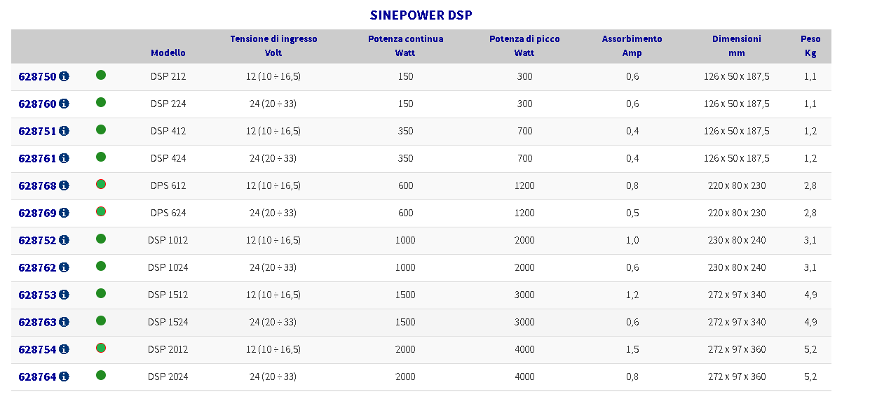 Inverter Waeco "Sinepower"