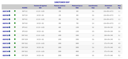 Inverter Waeco "Sinepower"