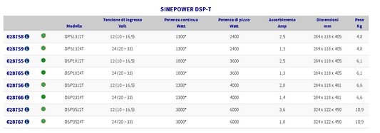 Inverter Waeco "Sinepower"