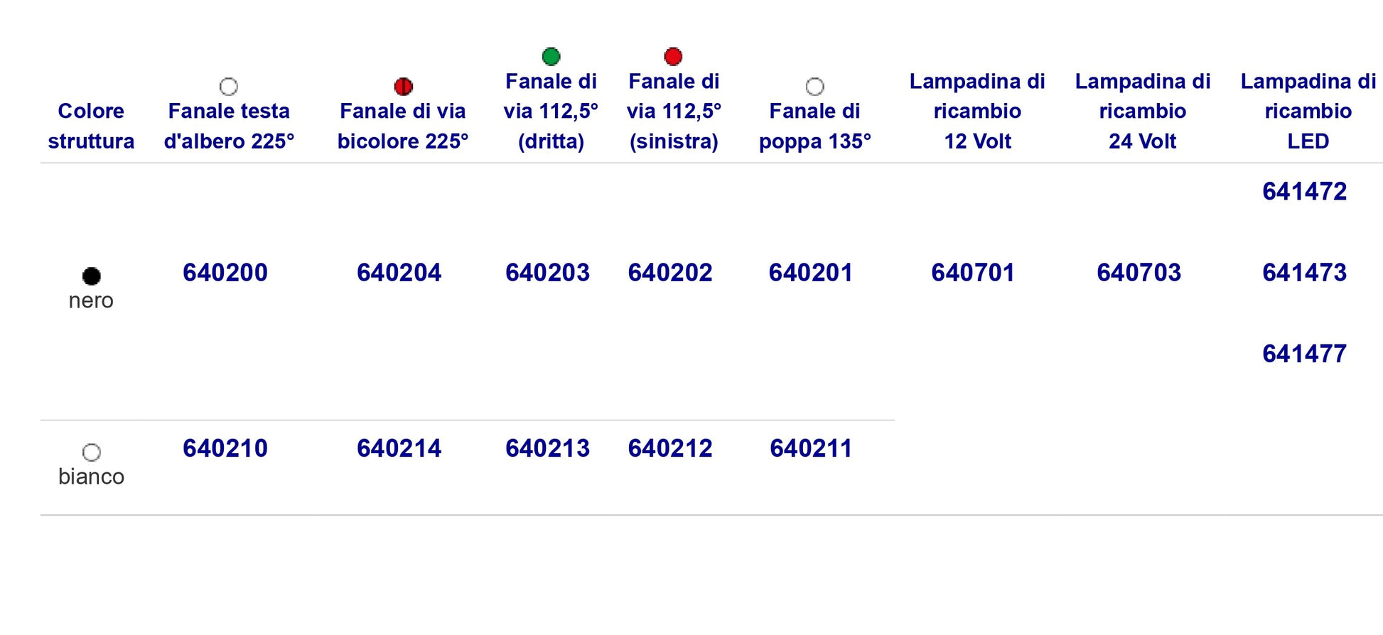Fanali Di Navigazione Fino A 12 Metri