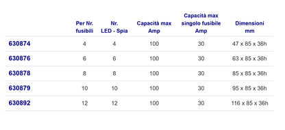 Scatola Portafusibili A Led
