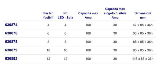Scatola Portafusibili A Led
