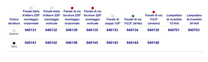 Fanali Di Navigazione Fino A 12 Mt.