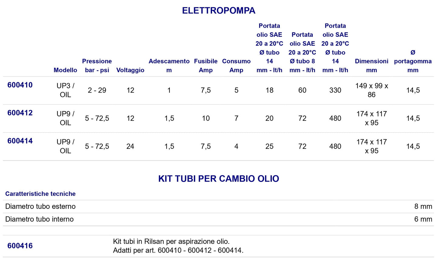 Elettropompa Cambio Olio