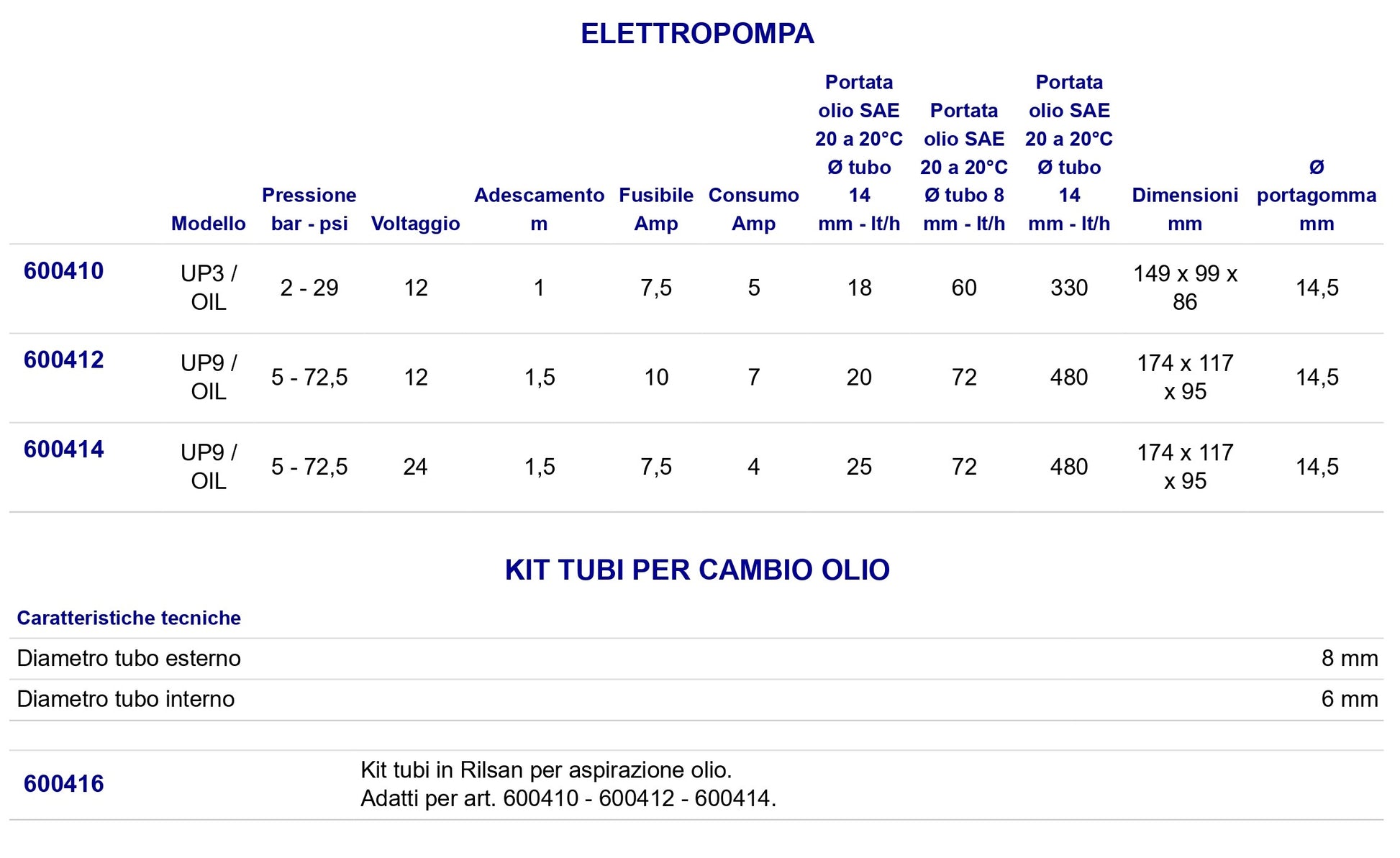 Elettropompa Cambio Olio