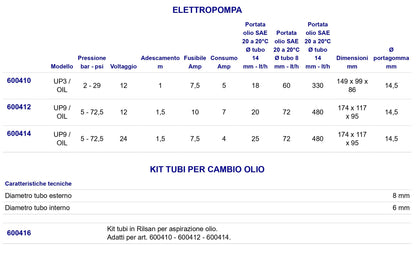 Elettropompa Cambio Olio
