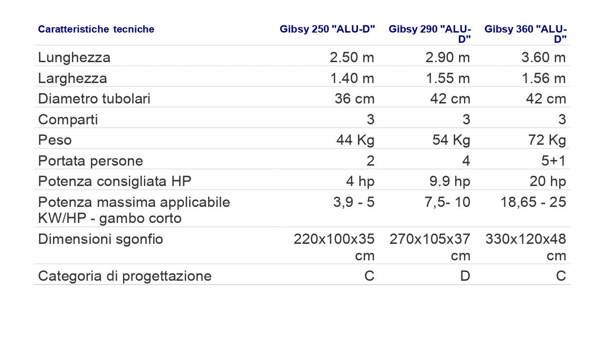 Battello Gibsy "Alu-D" 250-290-360