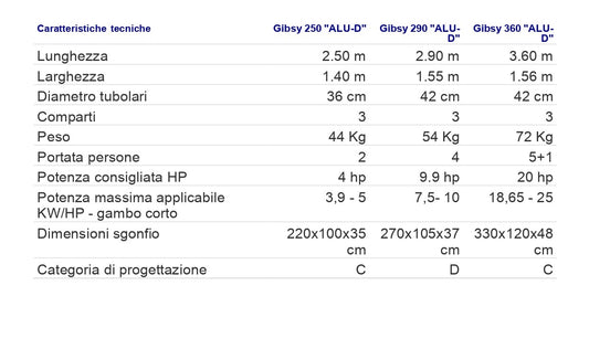 Battello Gibsy "Alu-D" 250-290-360