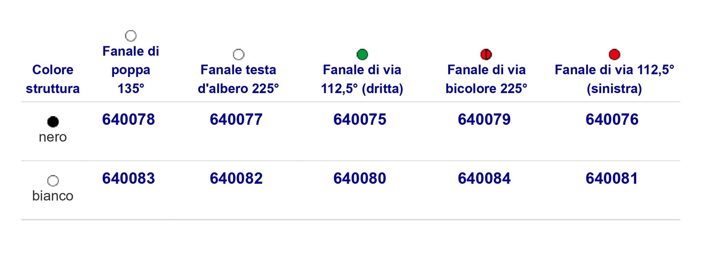 Fanali Di Navigazione A Led Fino A 12 Mt.
