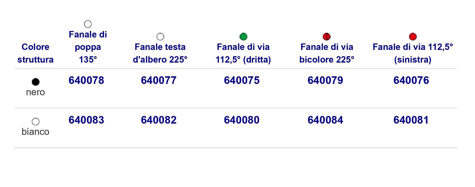 Fanali Di Navigazione A Led Fino A 12 Mt.
