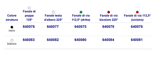 Fanali Di Navigazione A Led Fino A 12 Mt.