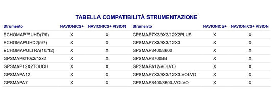 Cartuccia Garmin Navionics+ Regular
