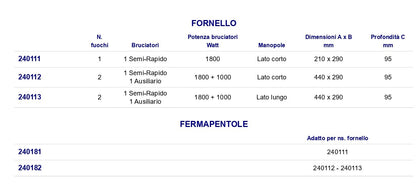 Fornello A Gas In Acciaio Inox