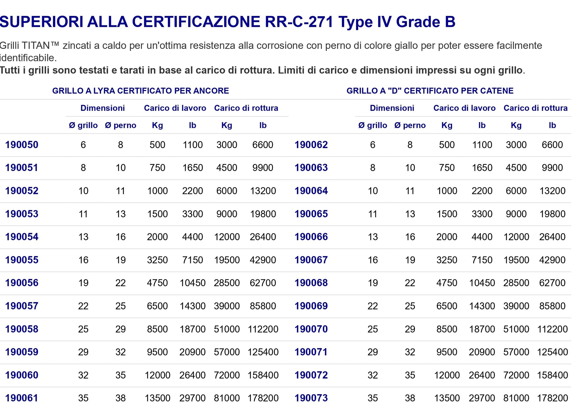 Grillo Titan™ Certificato In Acciaio Zincato A Caldo
