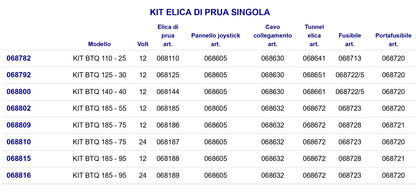 Kit Elica Btq