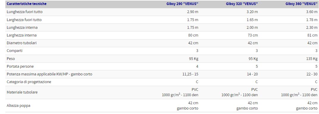 Battello Gibsy "Venus" 290-320-360