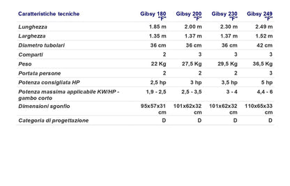 Battello Gibsy "F" 180-200-230-249