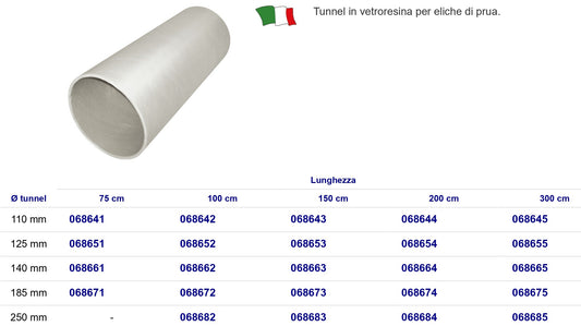 Tunnel Per Eliche Di Prua