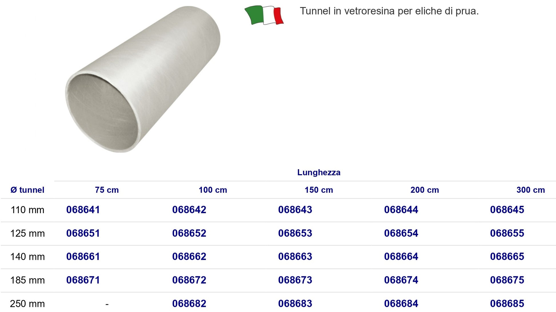 Tunnel Per Eliche Di Prua
