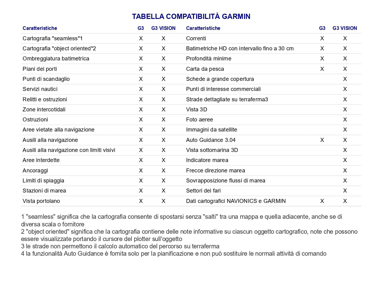 Cartuccia Garmin Regular Bluechart G3 - G3 Vision