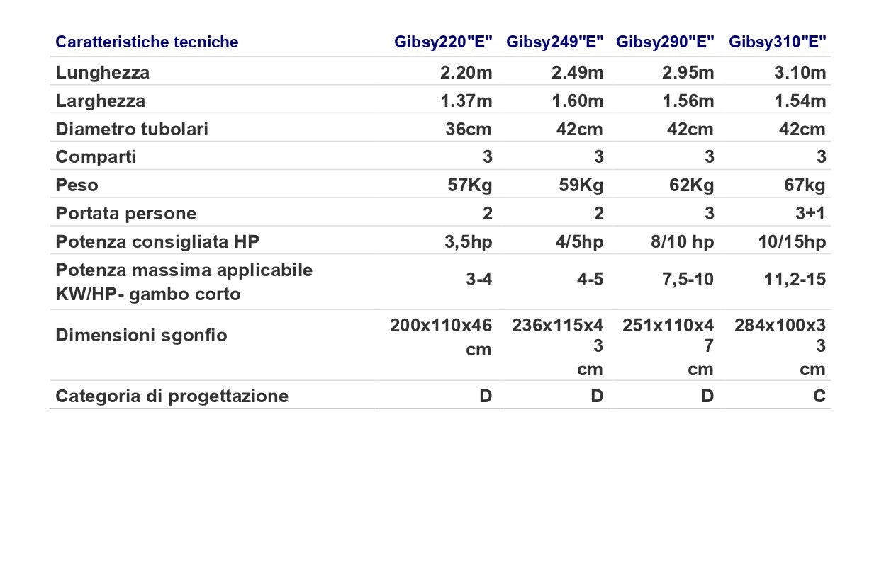 Battello Gibsy "E" 200 - 220-249-290-310