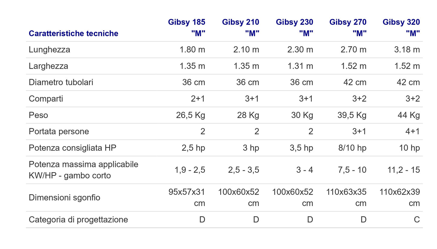 Battello Gibsy "M" 185-210-230-270-320