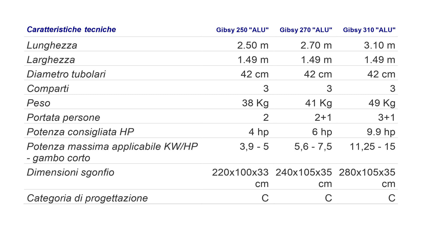 Battello Gibsy "Alu" 250-270-310