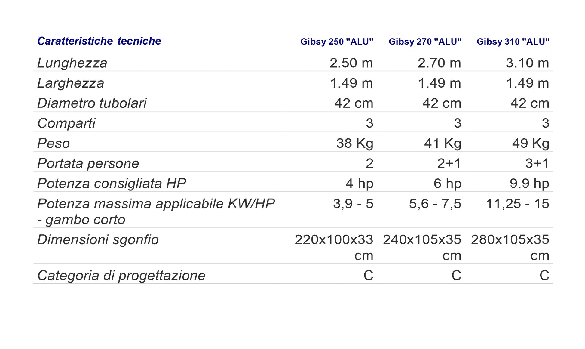 Battello Gibsy "Alu" 250-270-310