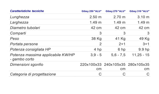 Battello Gibsy "Alu" 250-270-310