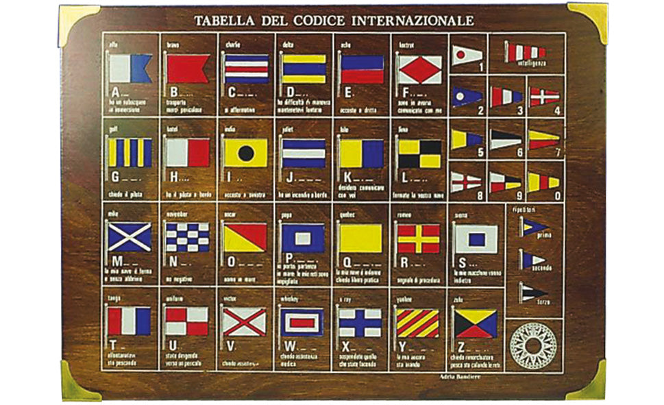 Tabella Codici Internazionali