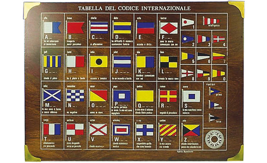 Tabella Codici Internazionali